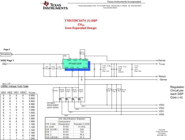 TMS320C6474 (1) DSP CV Texas Instruments TMS320C6474